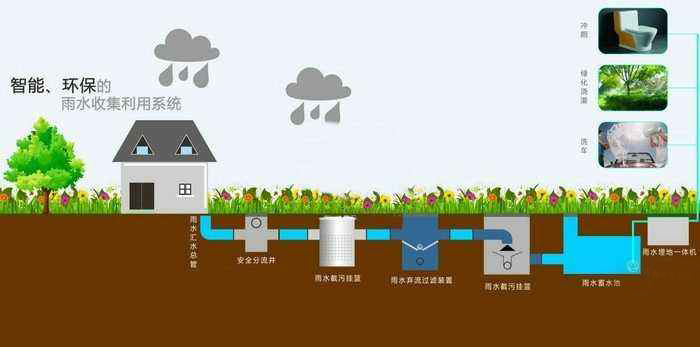 雨水收集系统